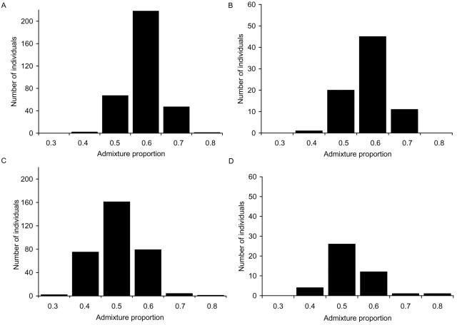 Figure  2. 