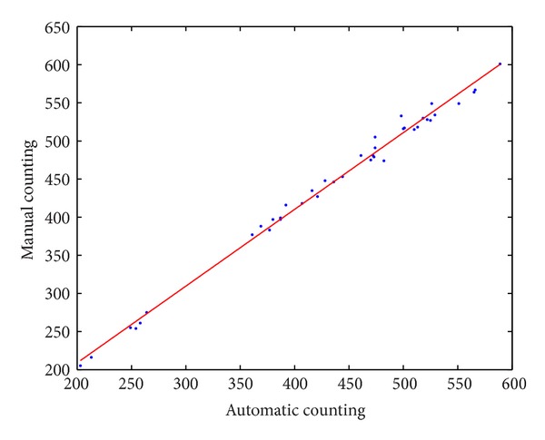 Figure 21