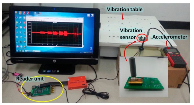 Figure 5.