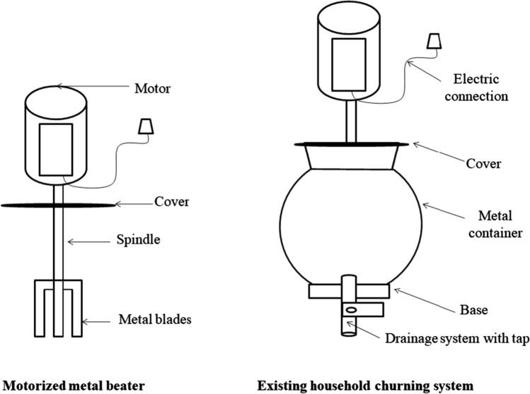 Fig. 2