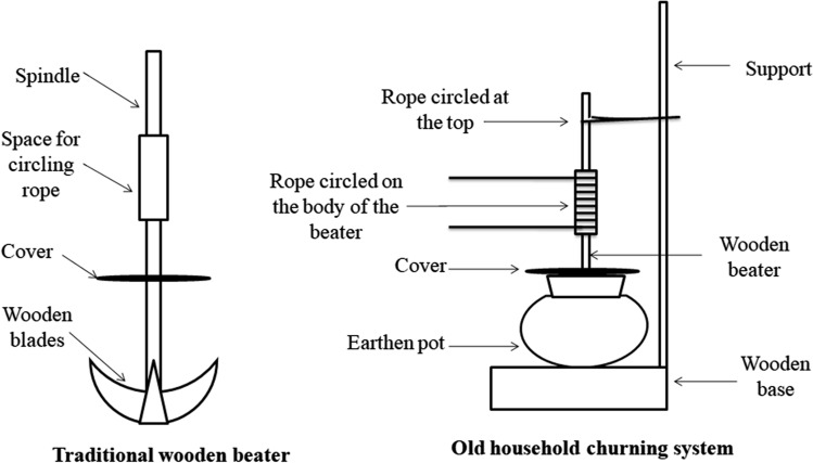 Fig. 1