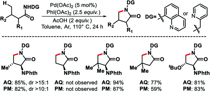 Scheme 49