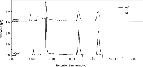 Fig. 4