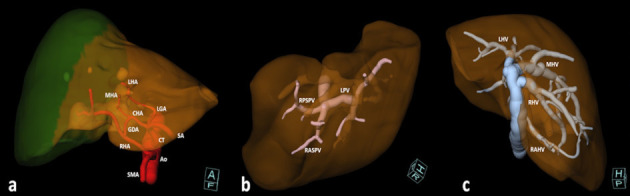 Figure 2.