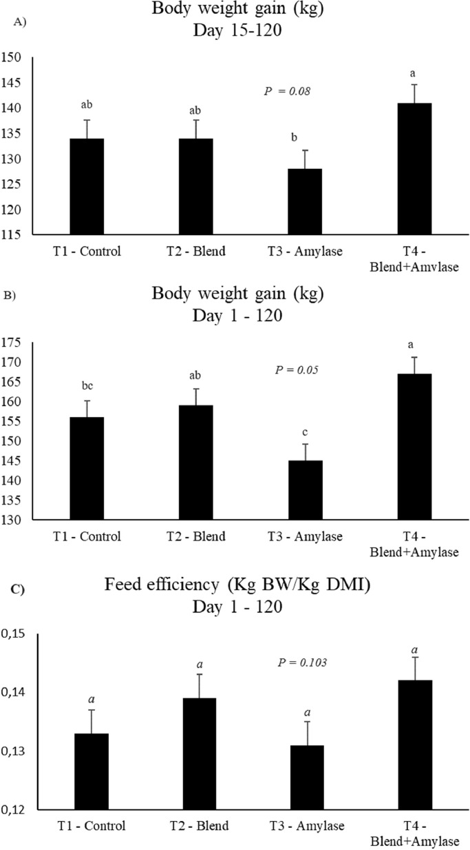 Fig 1: