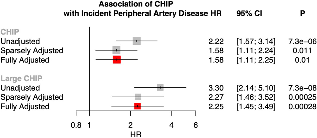 Extended Data Fig. 10.