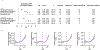 Extended Data Figure 2.