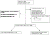 Fig. 1 -