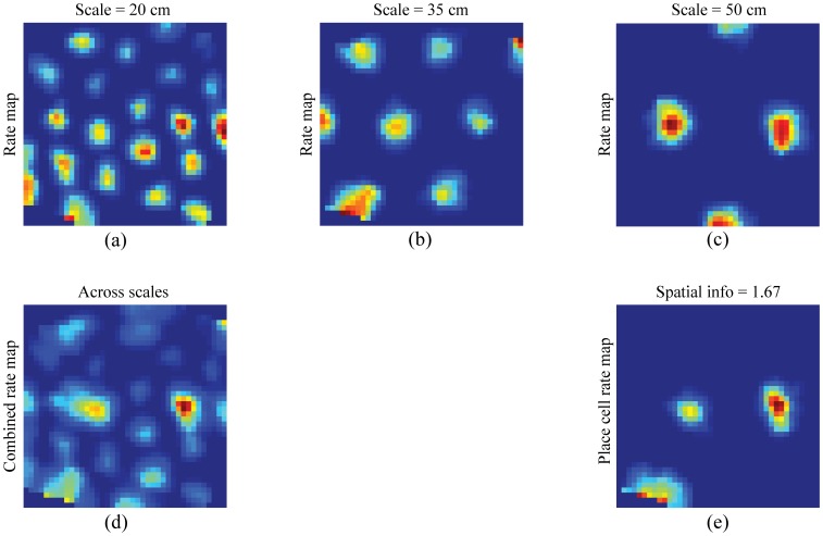 Figure 11