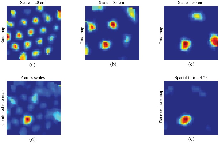 Figure 10