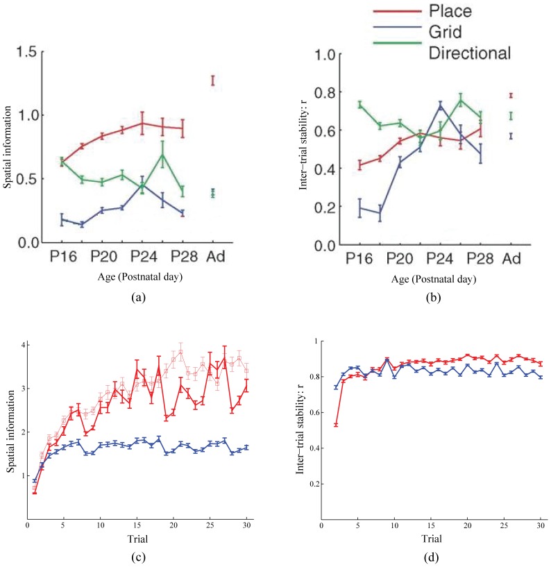 Figure 14