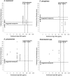 FIG 2