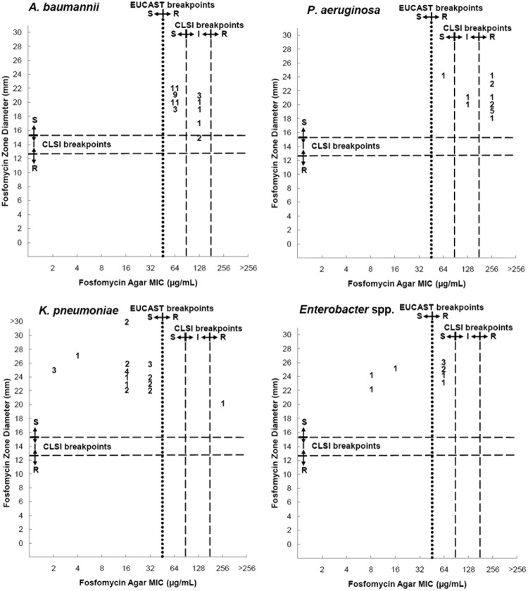 FIG 1