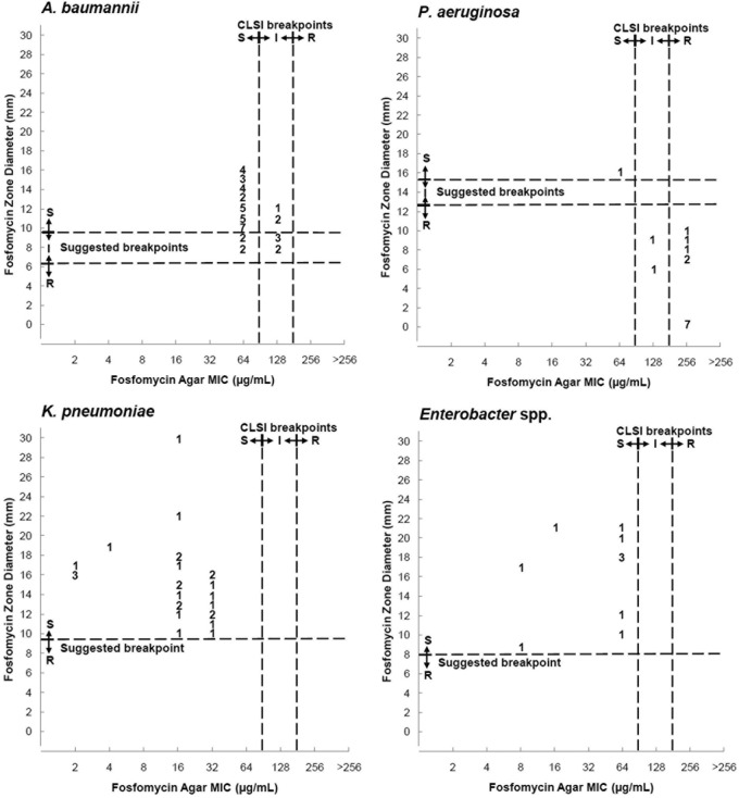 FIG 2