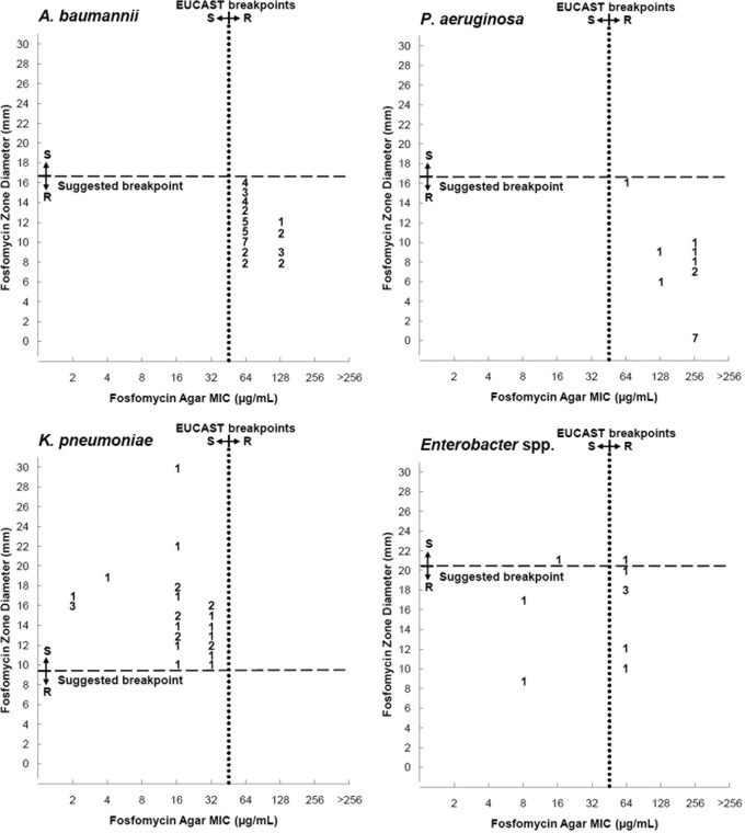 FIG 3