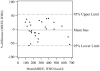 Figure 1b