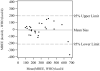 Figure 1a