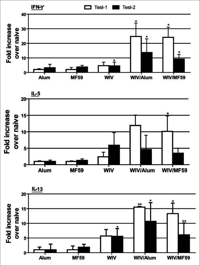 Figure 4.