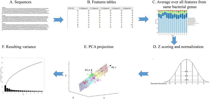 FIG 2