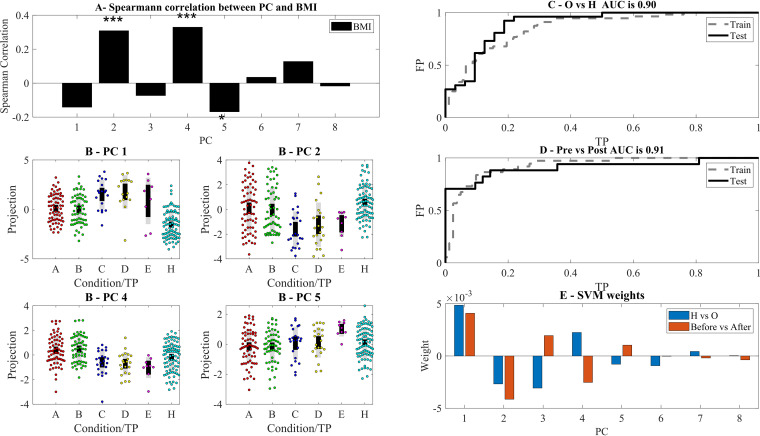 FIG 3