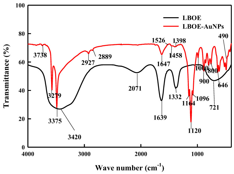 Figure 5