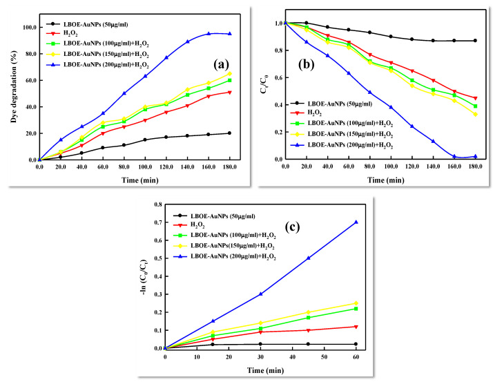 Figure 13