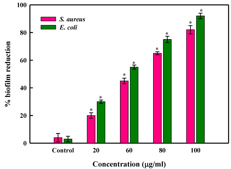 Figure 9