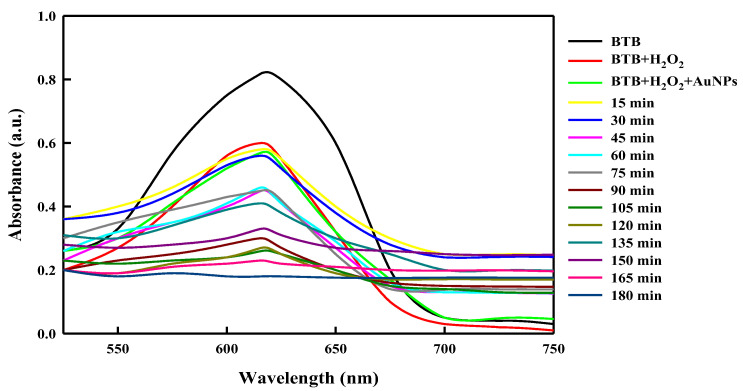 Figure 12