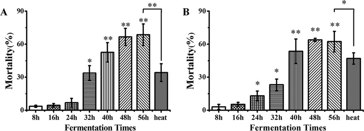 FIG 3