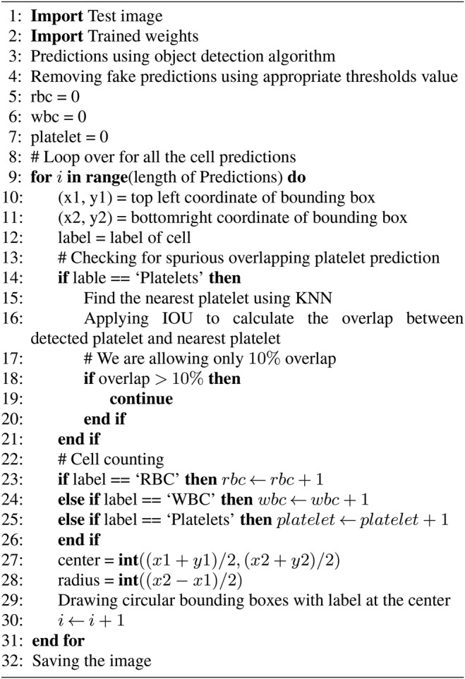 Fig. 3