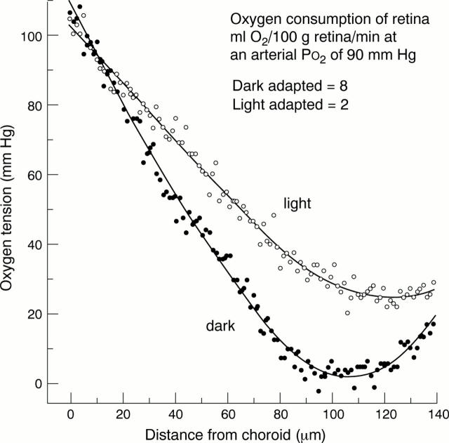 Figure 1  