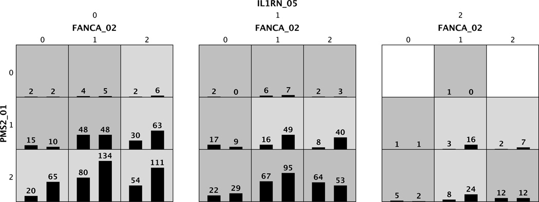 Fig. 4