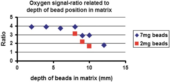 FIG. 2.