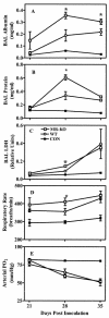 FIG.4.