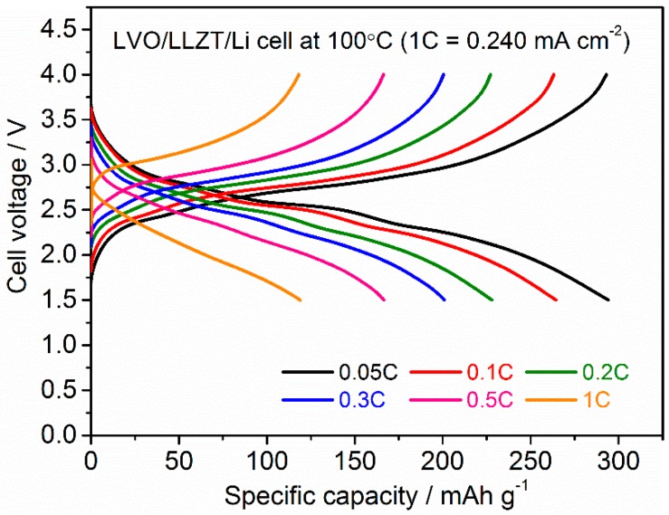 Figure 9