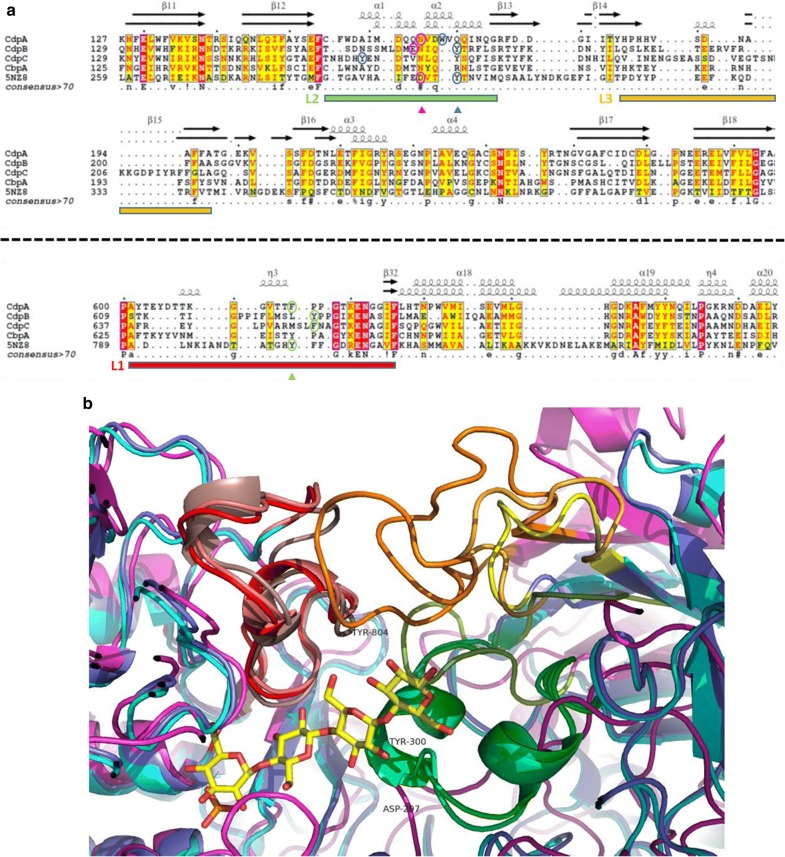 Fig. 4