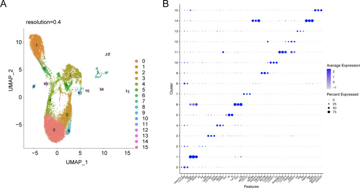 Figure 2—figure supplement 3.