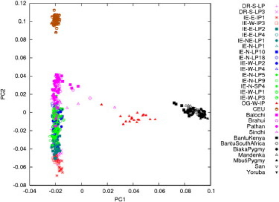 Figure 2