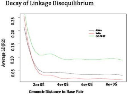 Figure 6