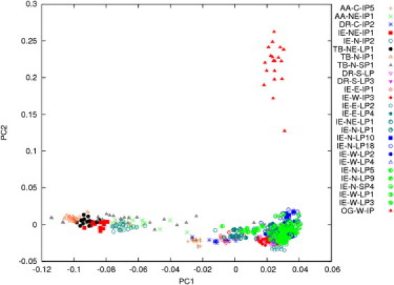 Figure 1