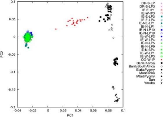 Figure 3