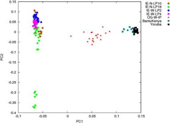 Figure 4