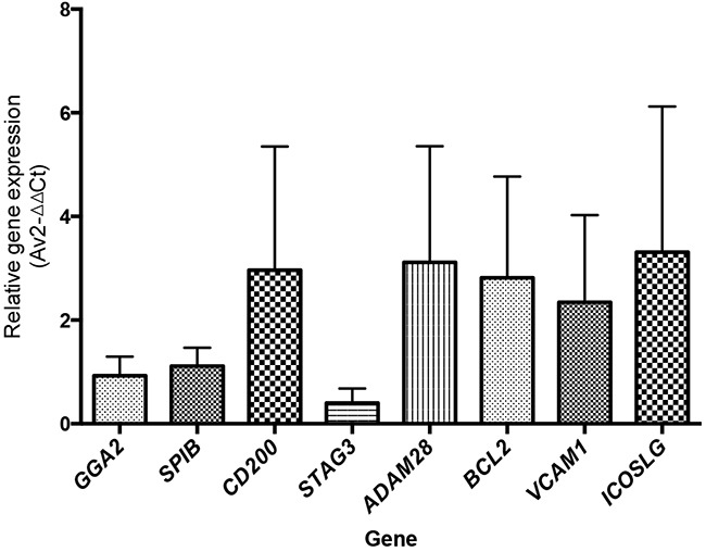 Figure 6