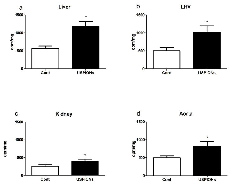 Figure 19