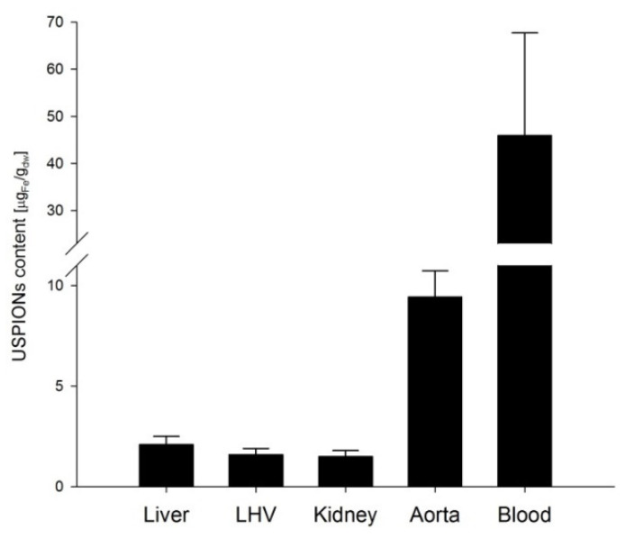 Figure 17