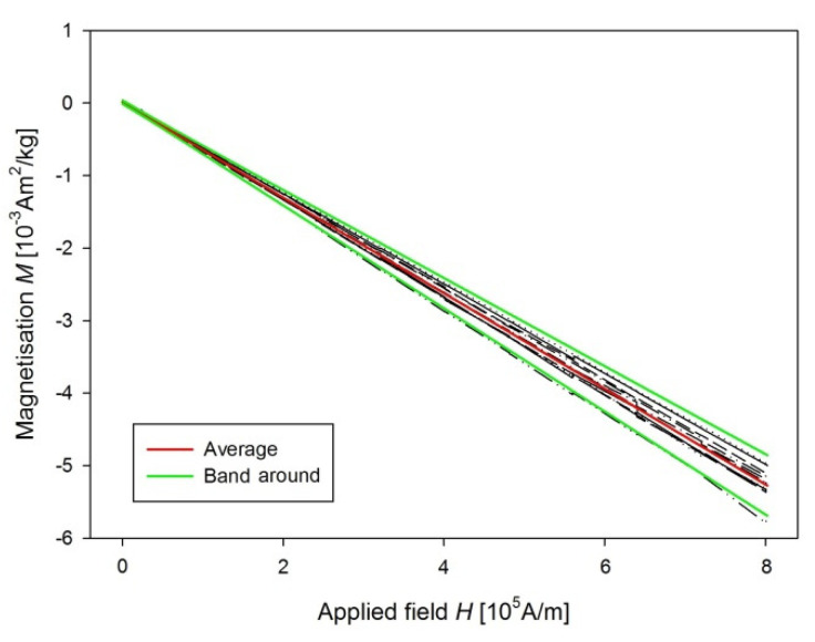 Figure 16