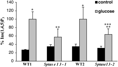 Figure 10.