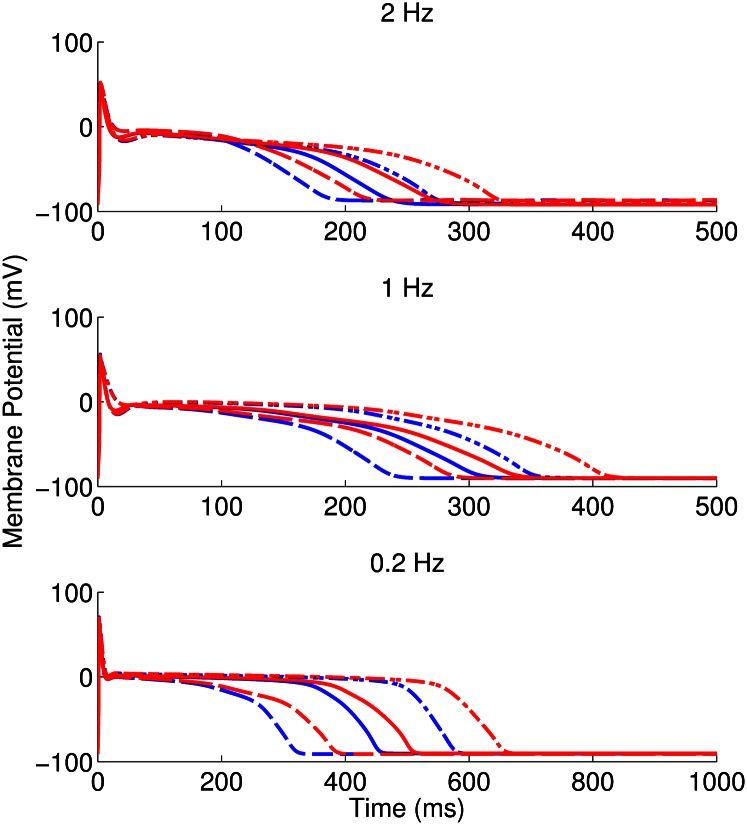 Fig. 6.