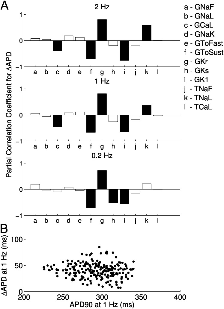 Fig. 8.