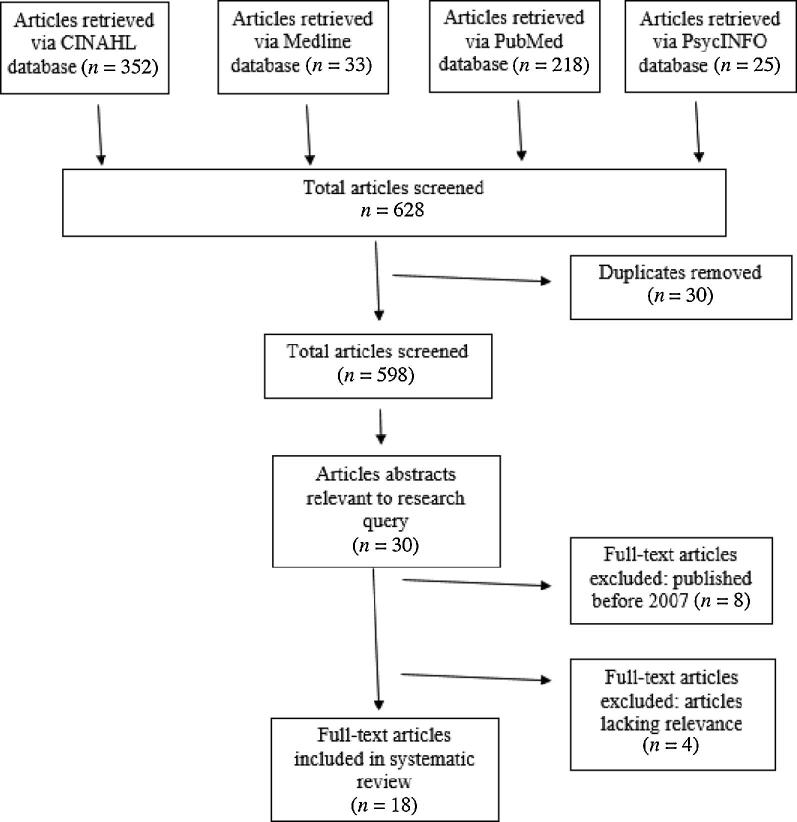 FIGURE 1